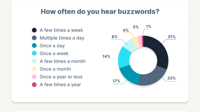 10 most liked & hated business buzzwords people say at your work