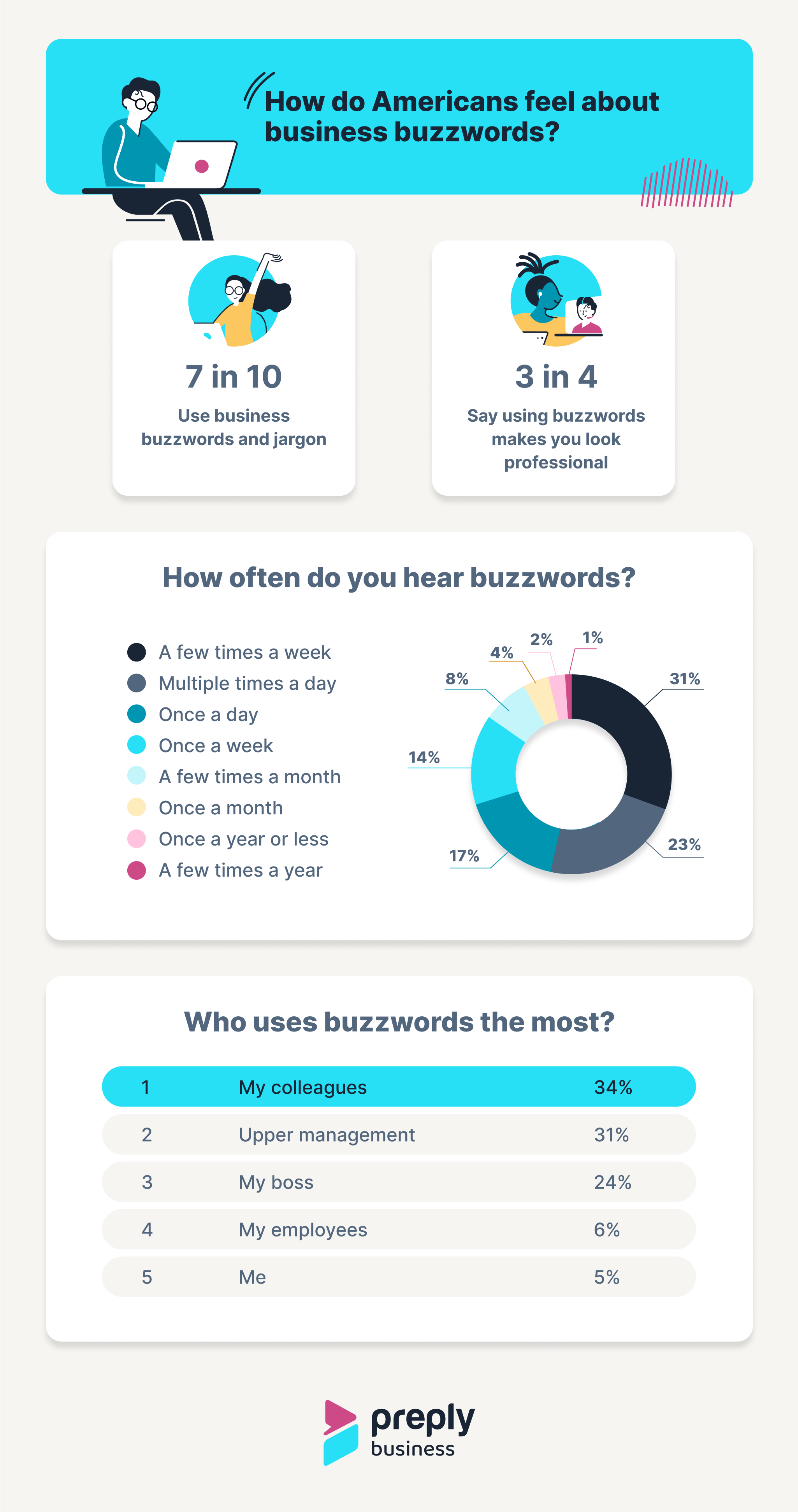 10 most liked & hated business buzzwords people say at your work