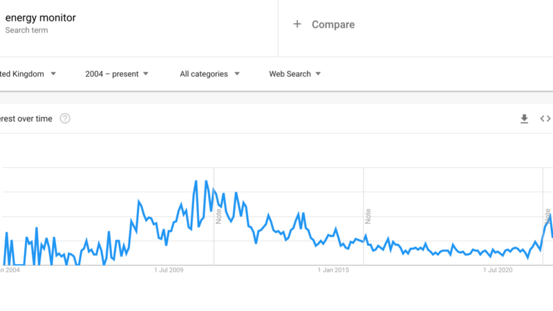 Searches for ‘energy monitors’ hit an ALL TIME HIGH amid cost-of-living crisis