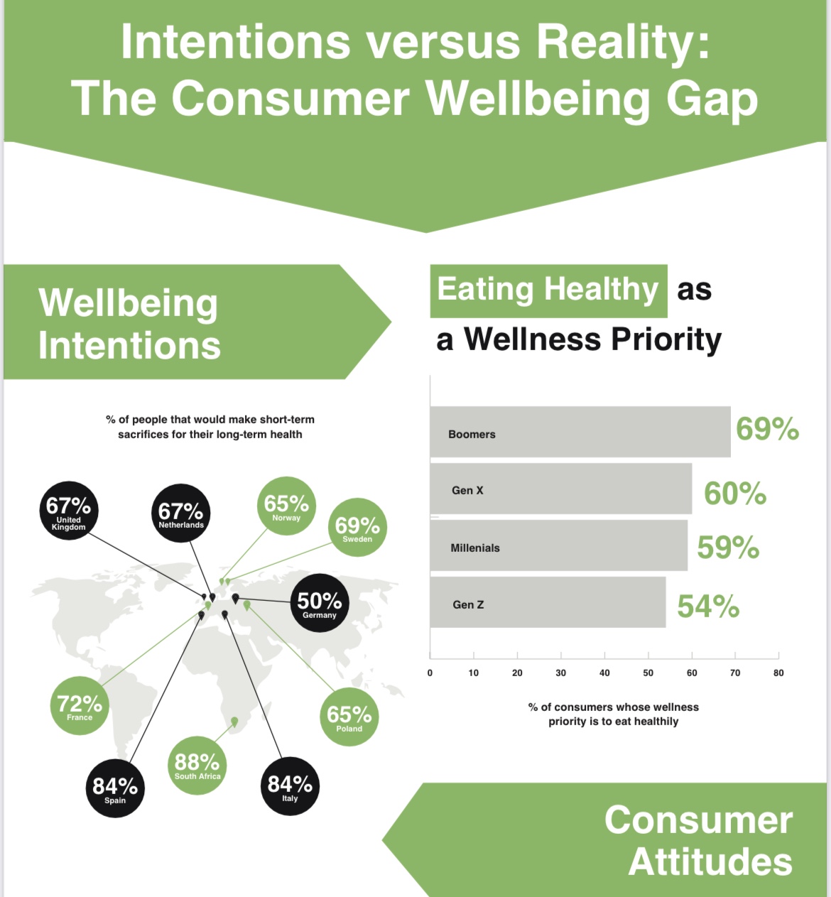 New Report Shows Disconnect Between Health Intentions vs. Actions