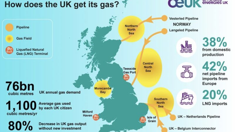 New oil and gas licensing round will boost UK energy security and help power the nation to net zero, says Offshore Energies UK