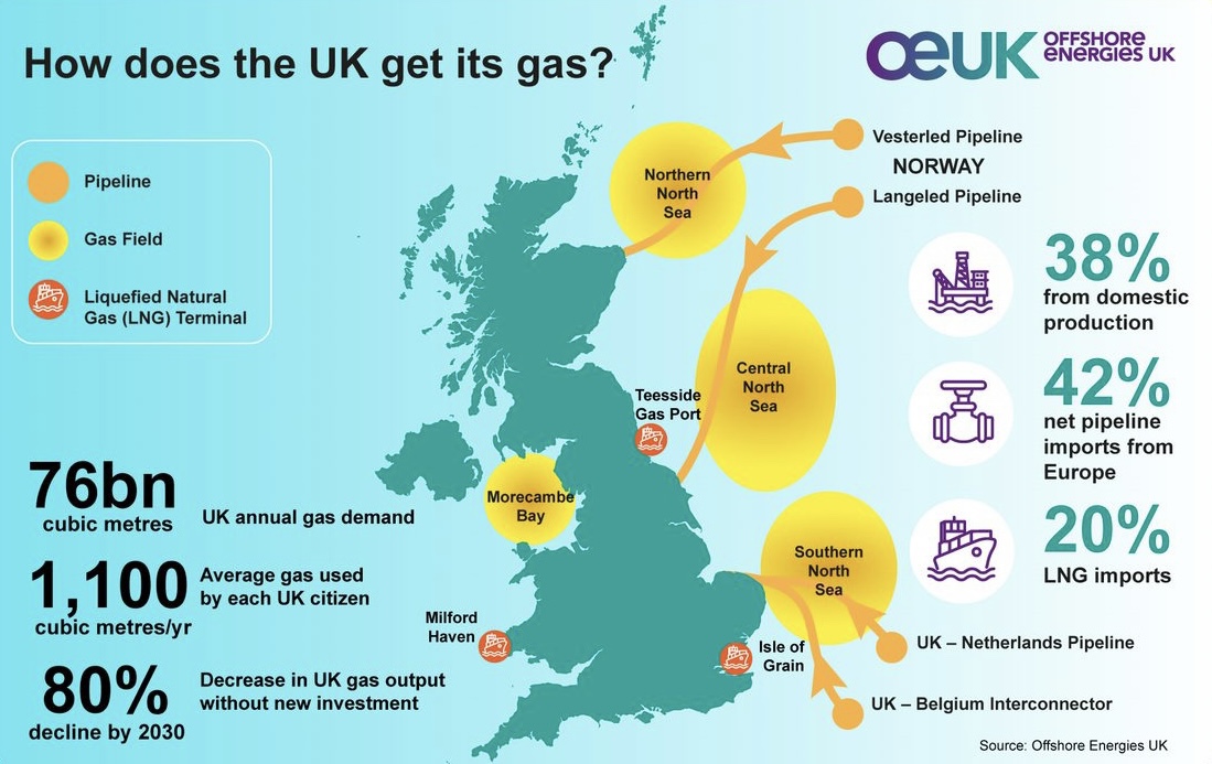 New oil and gas licensing round will boost UK energy security and help power the nation to net zero, says Offshore Energies UK