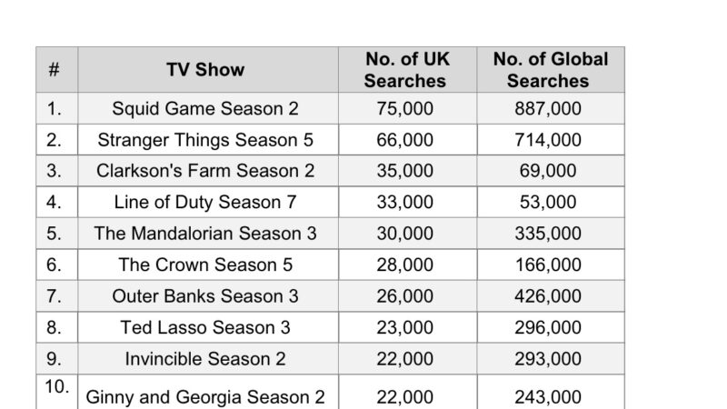 The UK’s most anticipated upcoming seasons of TV shows