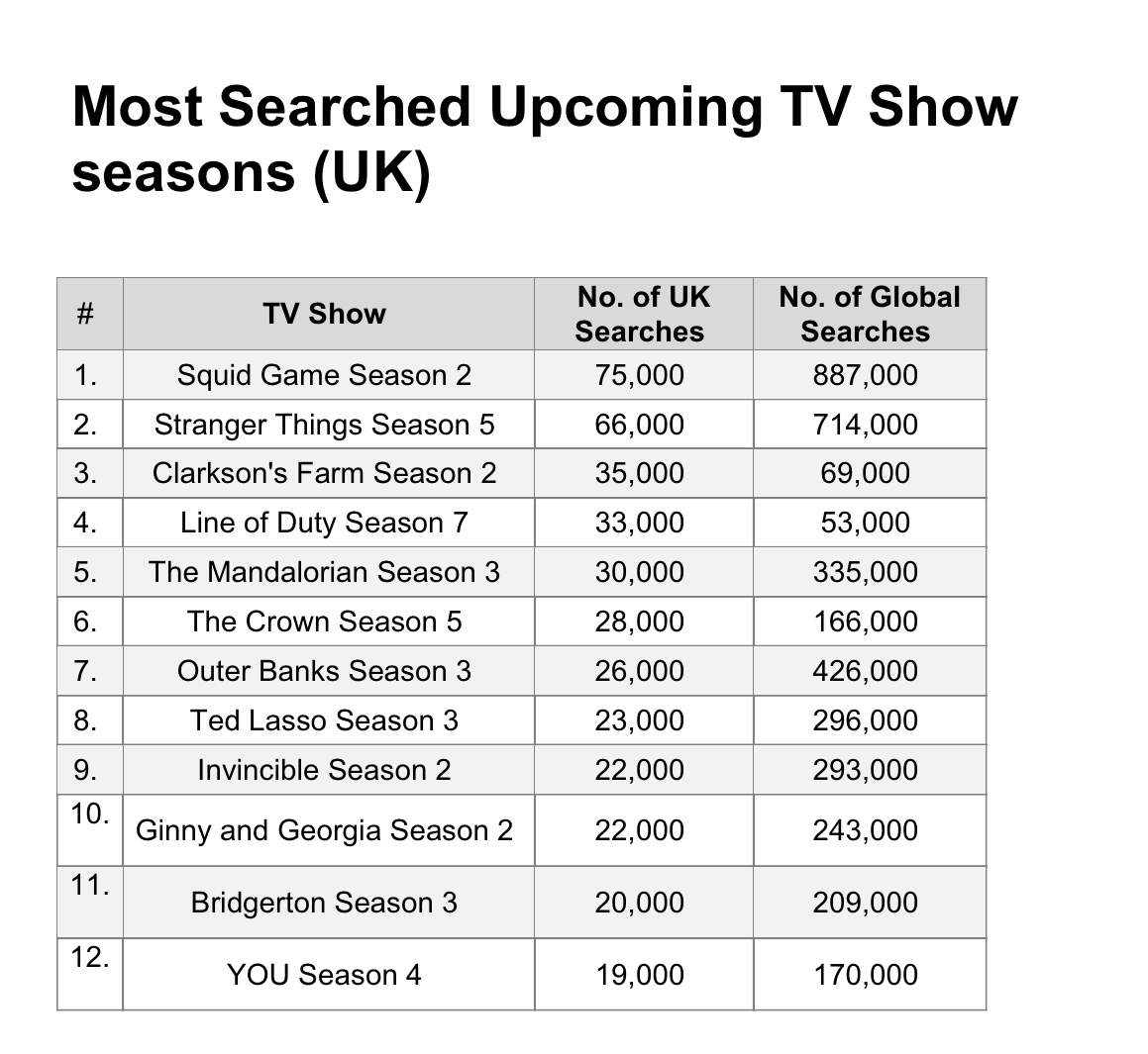 The UK’s most anticipated upcoming seasons of TV shows