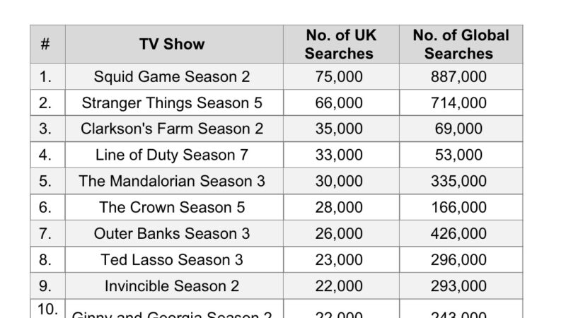 The UK’s most anticipated upcoming seasons of TV shows