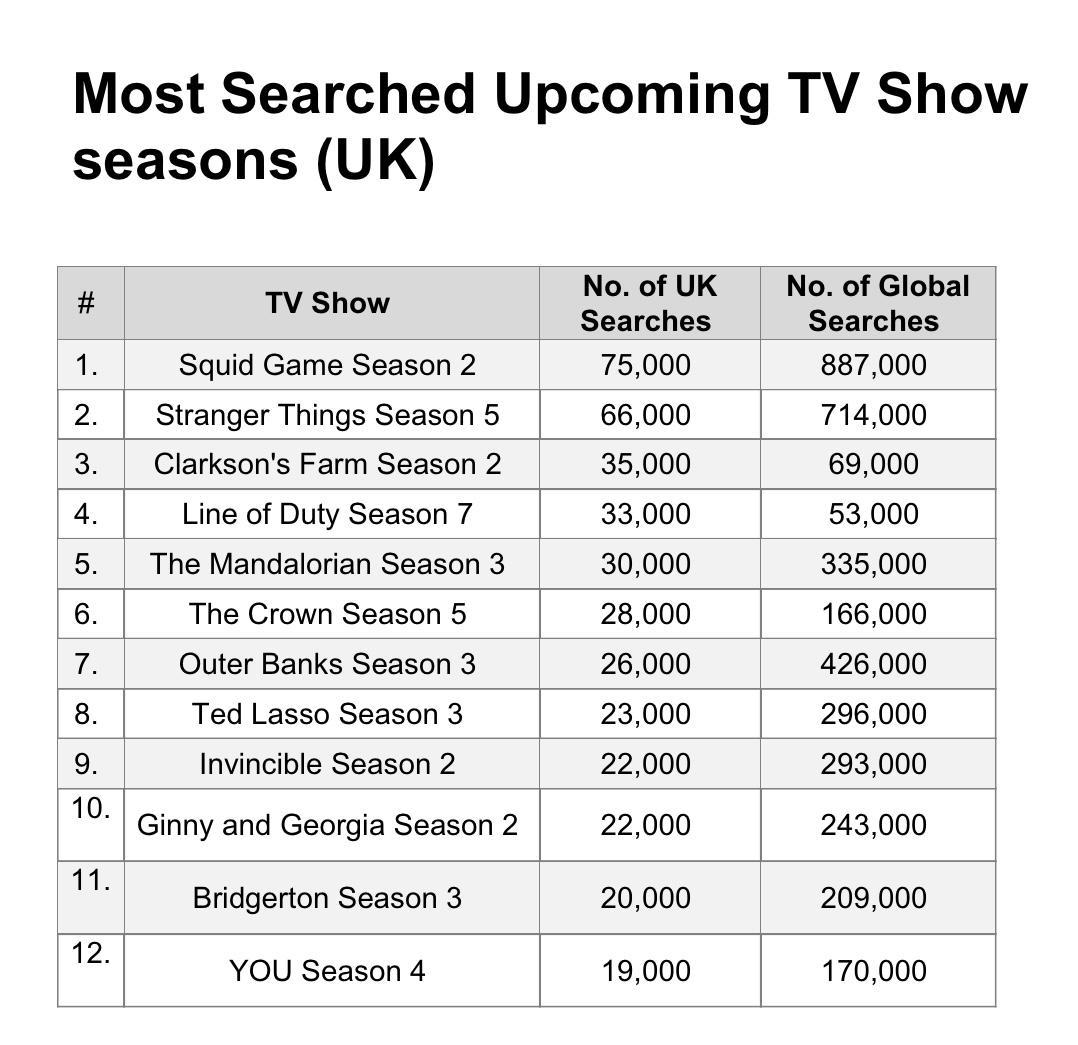 The UK’s most anticipated upcoming seasons of TV shows