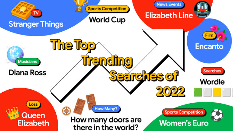 A Year in Search: What the UK searched for in 2022