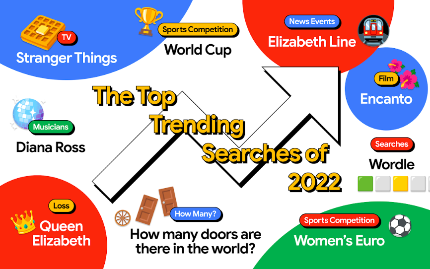 A Year in Search: What the UK searched for in 2022