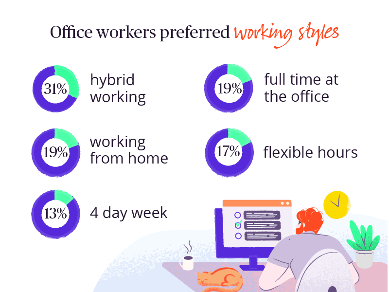 Survey reveals what different generations want from the workplace