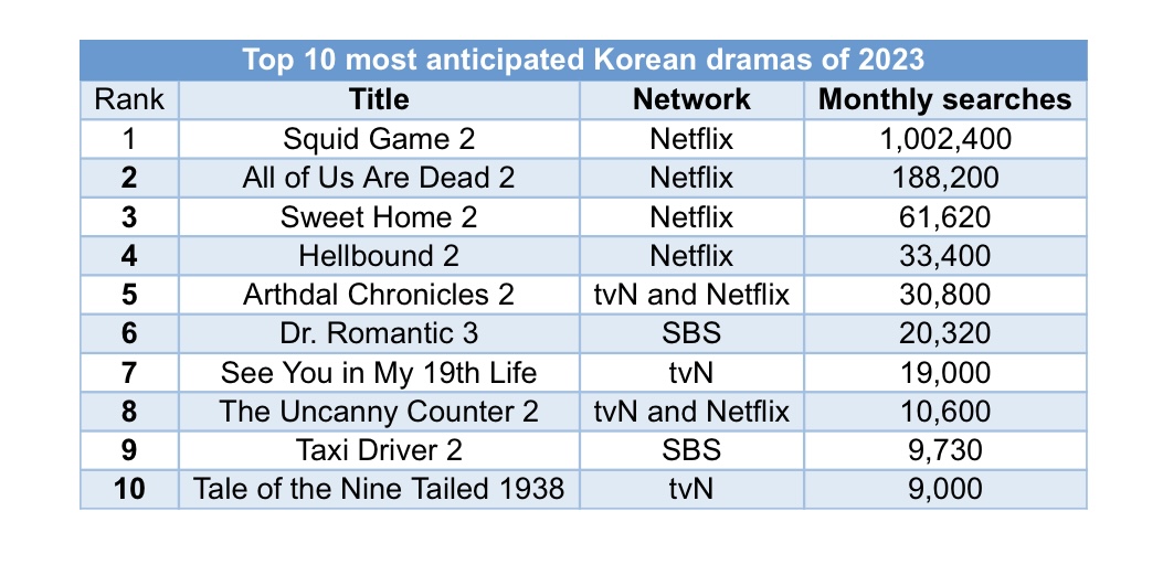 The most anticipated Korean dramas of 2023, revealed