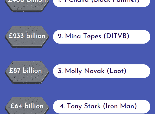 FORBES ADVISOR’S 2023 ON-SCREEN RICH LIST REVEALED