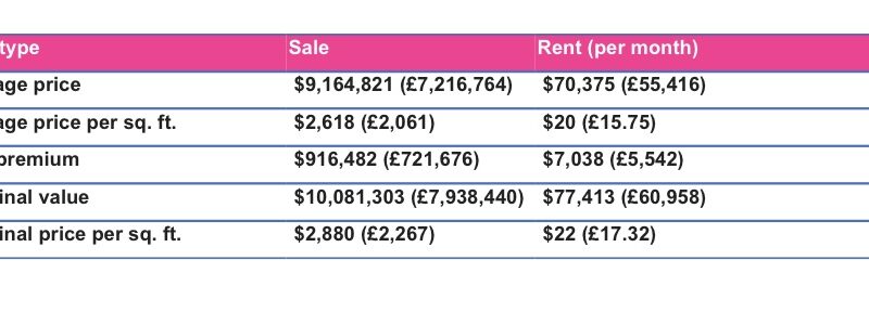 How much to buy Barbie’s Malibu DreamHouse? A real estate expert answers