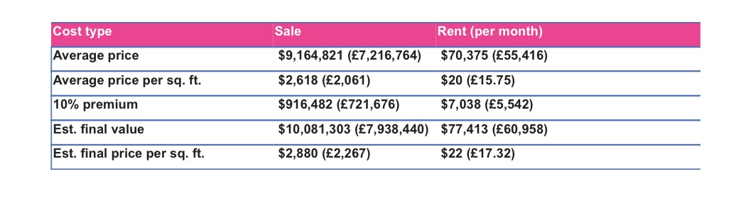 How much to buy Barbie’s Malibu DreamHouse? A real estate expert answers