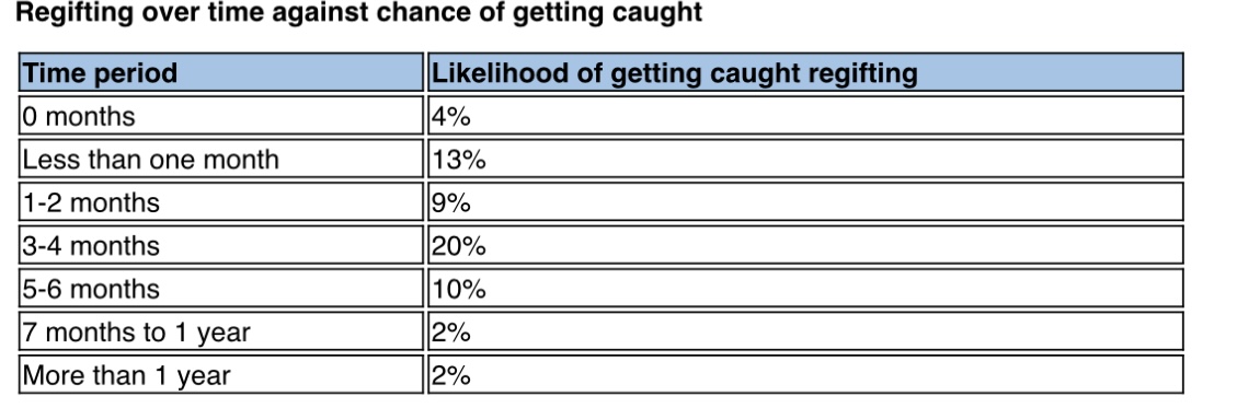 How long should you wait to regift unwanted Xmas gifts? New study finds the sweet spot…