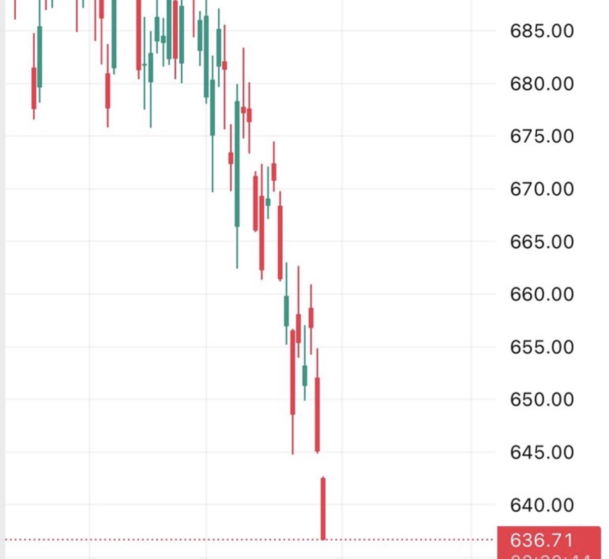 Stagflation fears swirl, four weeks on from Iran war outbreak